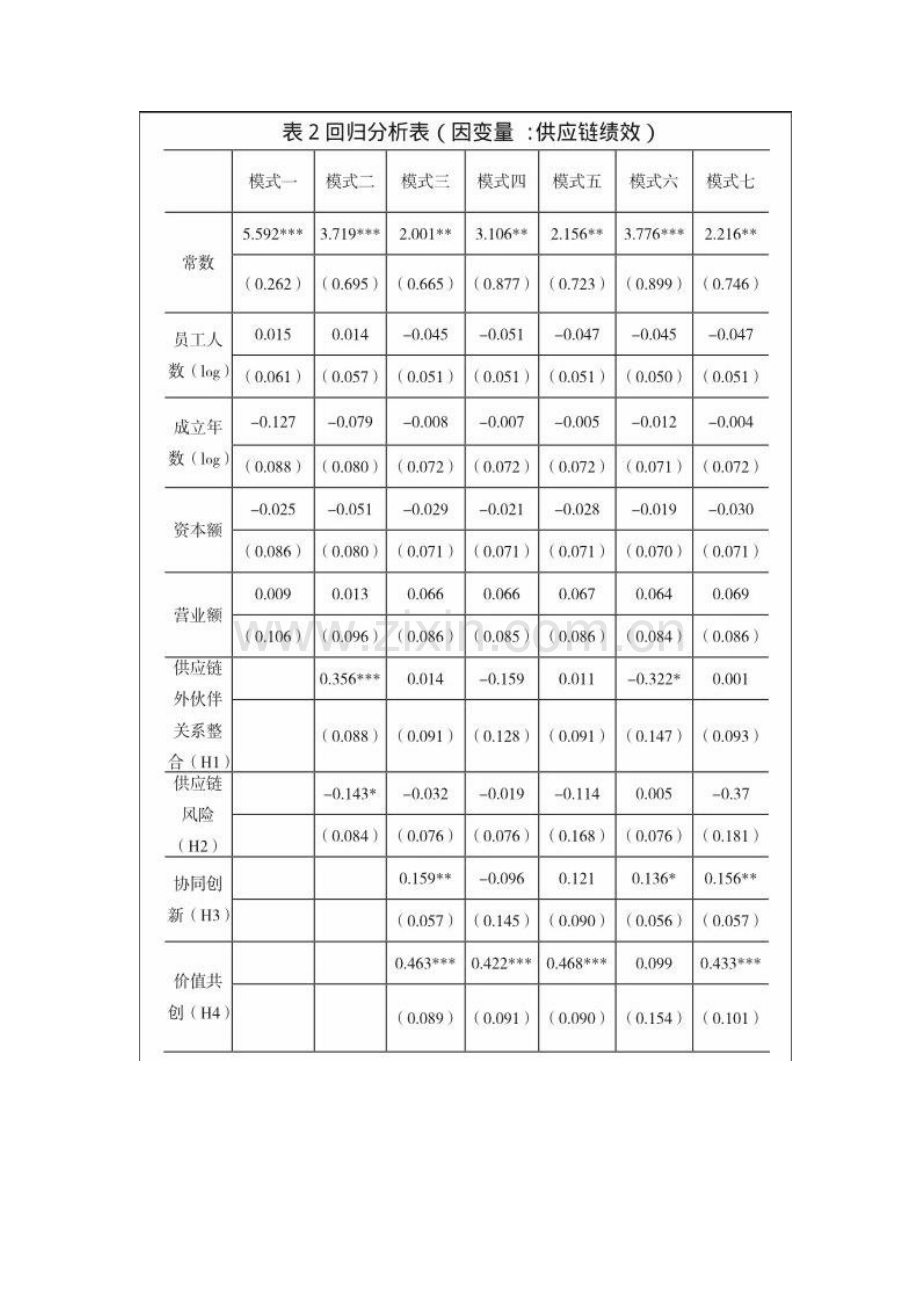 供应链伙伴关系整合、供应链风险对供应链绩效影响的实证研究.docx_第3页