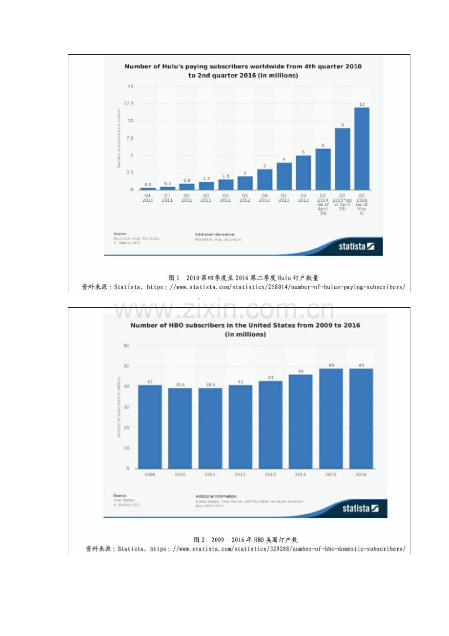 跨界、联合、独立：美国传统电视媒体的新媒体转型模式研究.docx_第2页