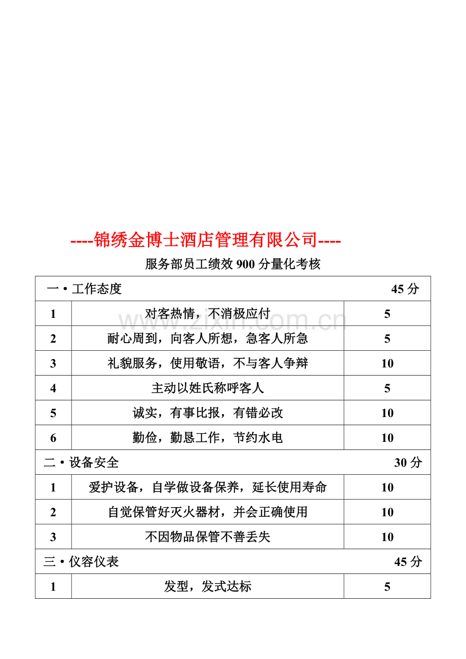 服务部员工绩效900分量化考核.doc_第1页