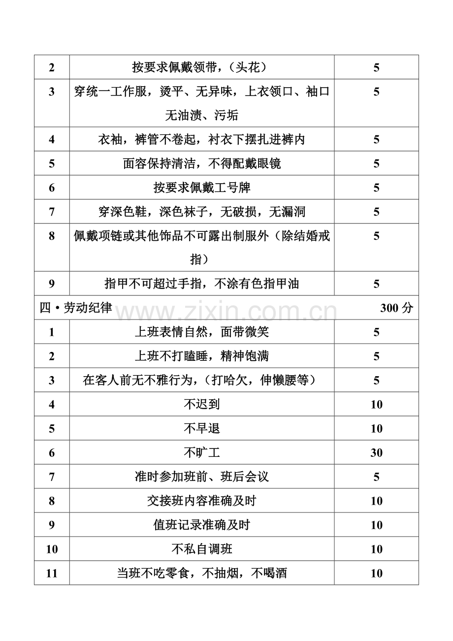 服务部员工绩效900分量化考核.doc_第2页