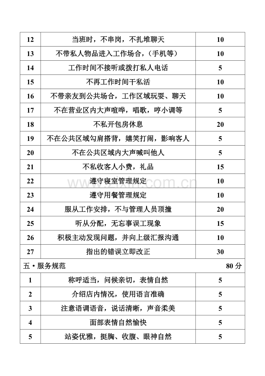 服务部员工绩效900分量化考核.doc_第3页