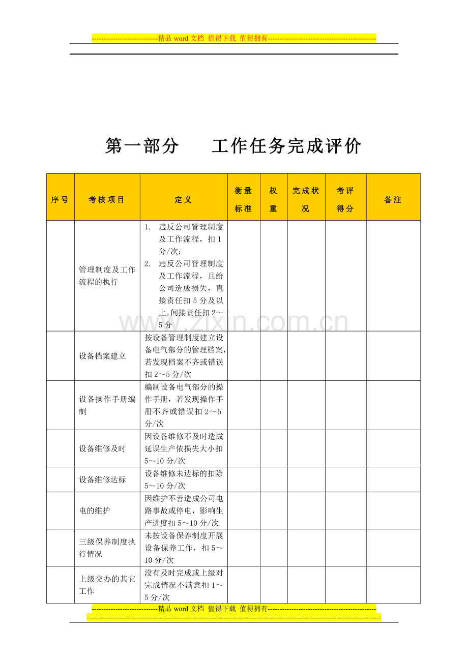 机电维修工绩效考核表..doc_第2页