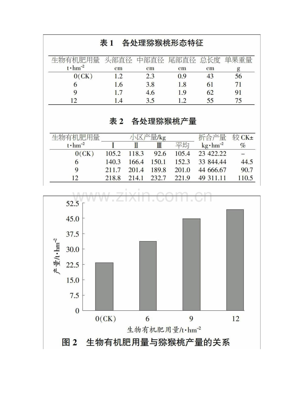 生物有机肥在乐业县猕猴桃上的施用效果研究.docx_第2页