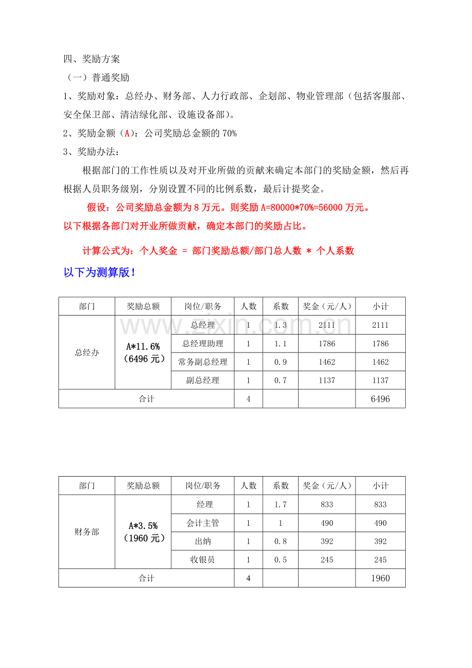 公司开业奖励方案--(初稿).doc_第2页