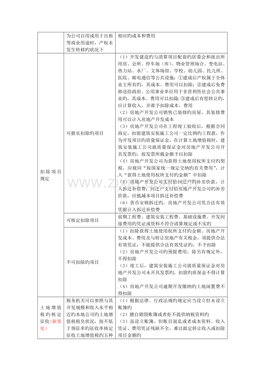 惠州土地增值税主要规定简易总结.doc_第2页