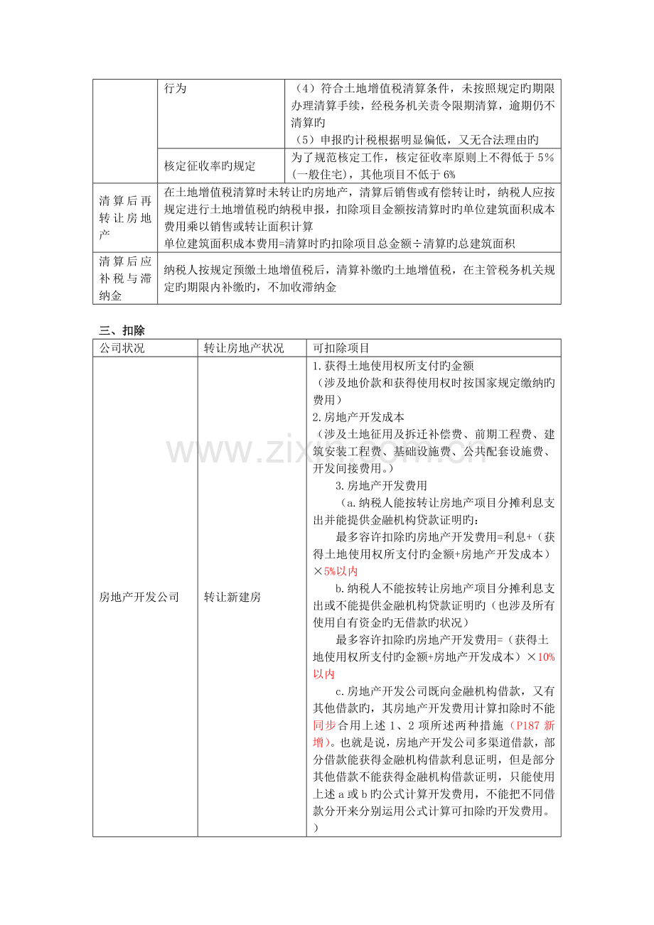 惠州土地增值税主要规定简易总结.doc_第3页