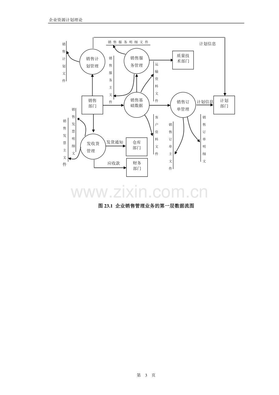 广州市花都必胜汽车空调器厂企业运作erp流程分析.doc_第3页