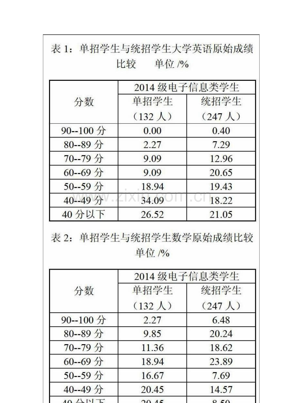 高职自主招生学生学习能力的实证分析与研究.docx_第2页