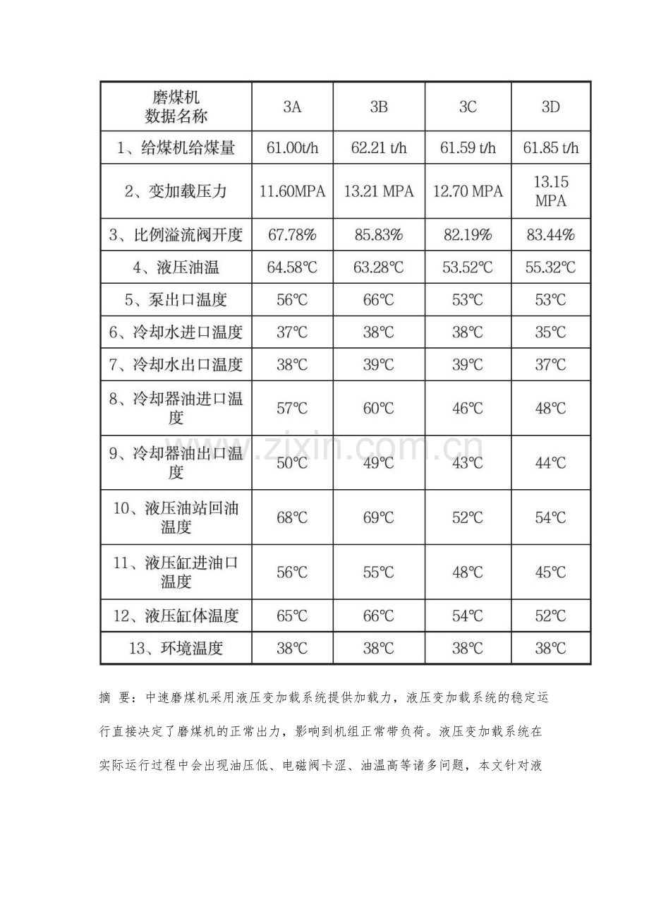 一种中速磨煤机液压加载系统油温异常情况介绍及原因分析.docx_第2页