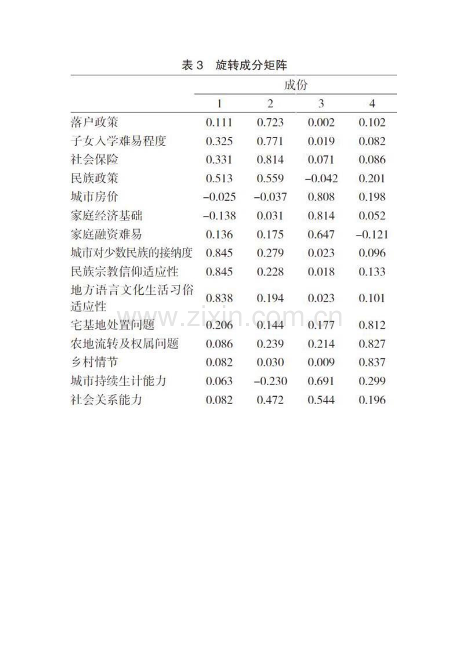 影响民族地区生计转型农户城镇化的因子分析.docx_第2页