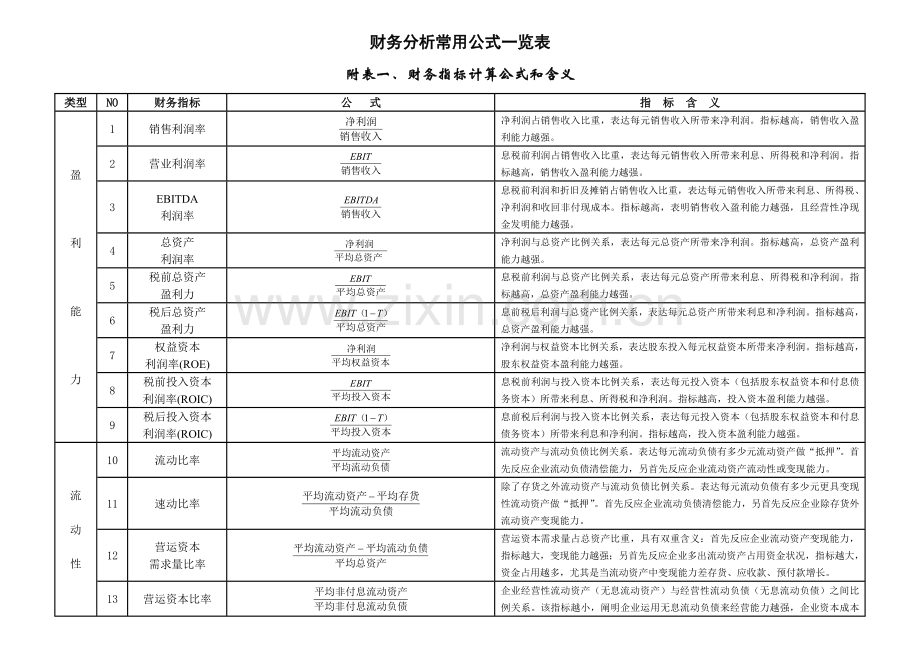 厦门大学吴世农教授整理的财务分析常用工具.doc_第1页