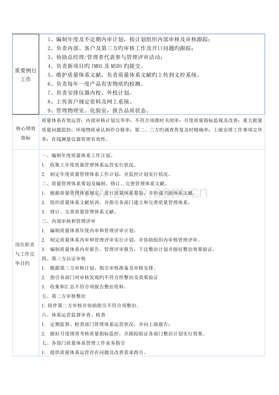 体系工程师-岗位职责.docx_第2页