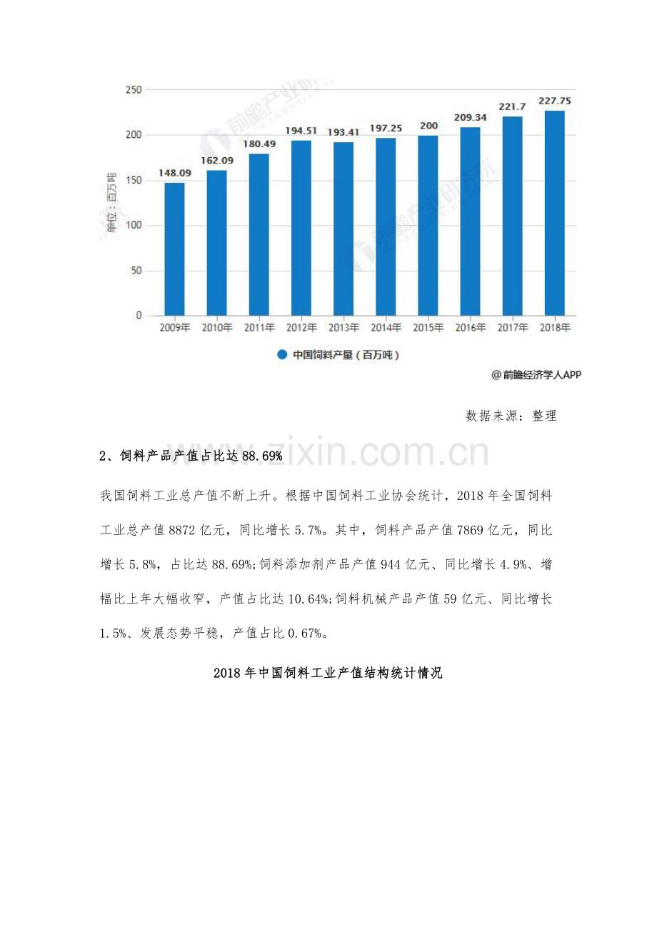 中国饲料行业市场现状及发展趋势分析-互联网+平台技术强化市场竞争力.docx_第2页