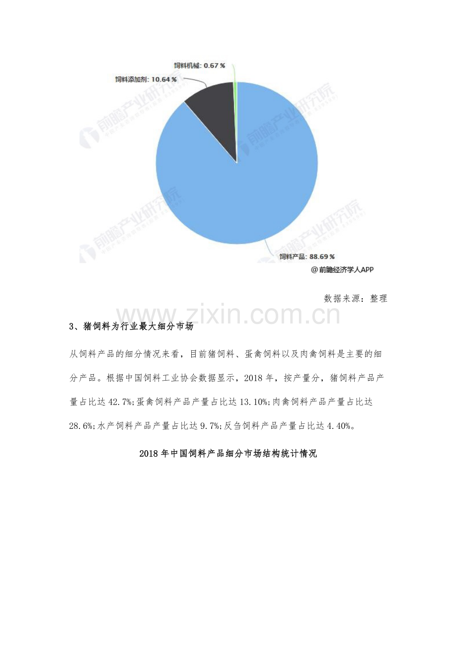 中国饲料行业市场现状及发展趋势分析-互联网+平台技术强化市场竞争力.docx_第3页