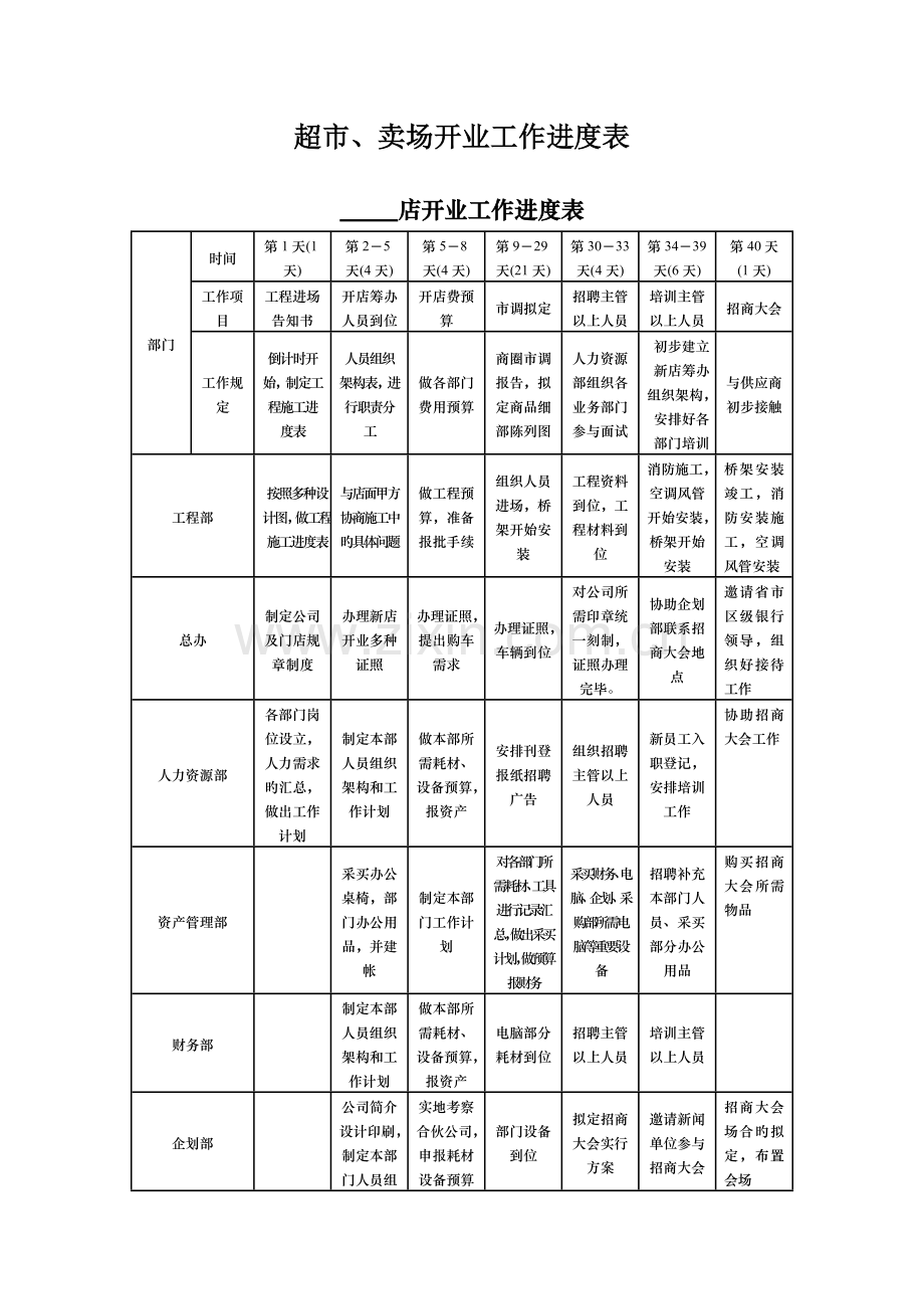 超市、卖场开业工作进度表.doc_第1页