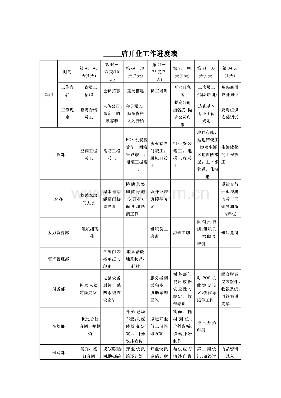 超市、卖场开业工作进度表.doc_第3页