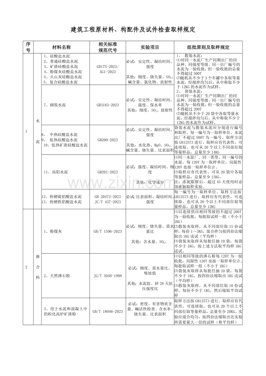 施工现场常见工程材料见证取样要求.doc_第3页