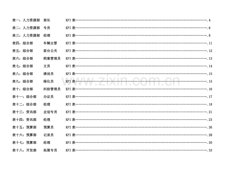 房地产公司各岗位绩效考核方法及考核表格.doc_第2页