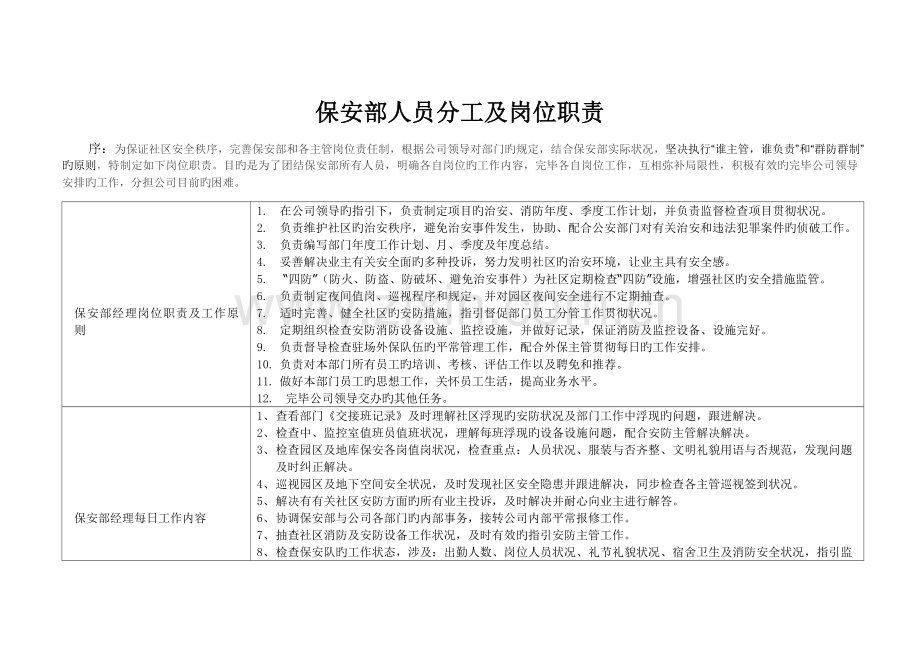 保安部人员分工及岗位职责.doc_第1页