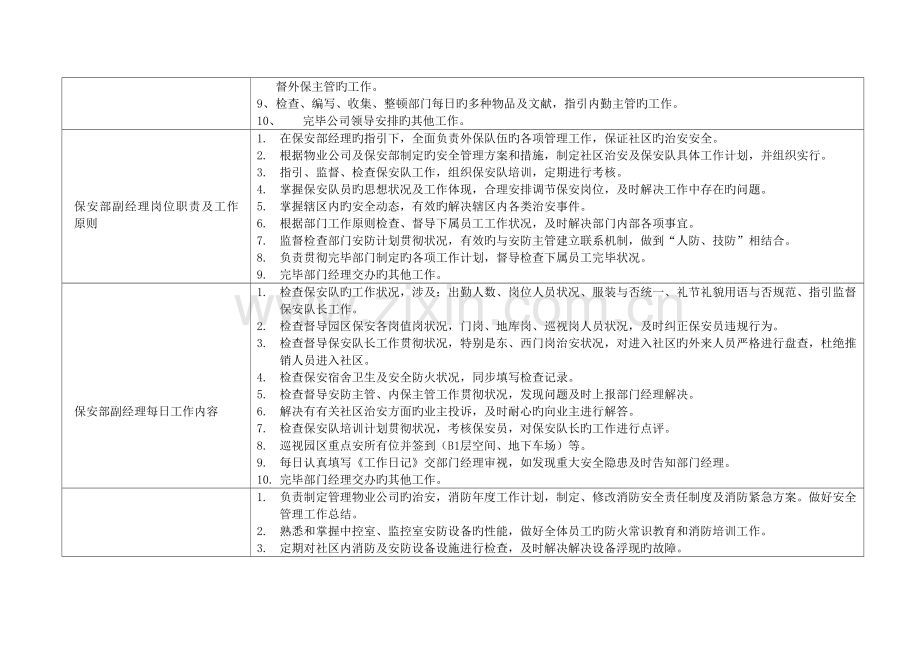 保安部人员分工及岗位职责.doc_第2页