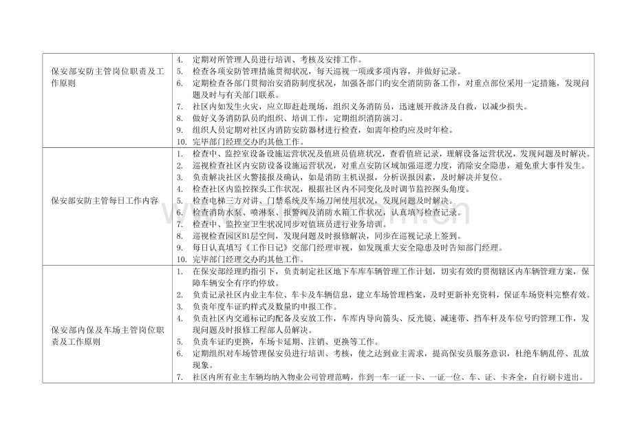 保安部人员分工及岗位职责.doc_第3页