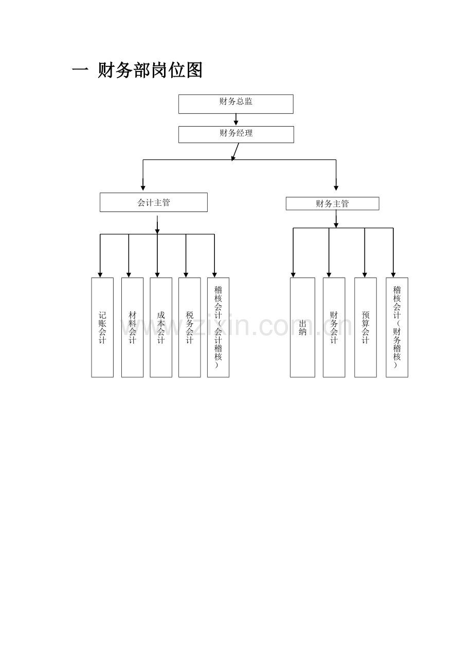 公司部门结构图.doc_第1页