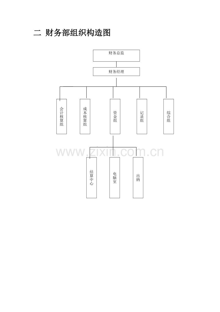 公司部门结构图.doc_第2页