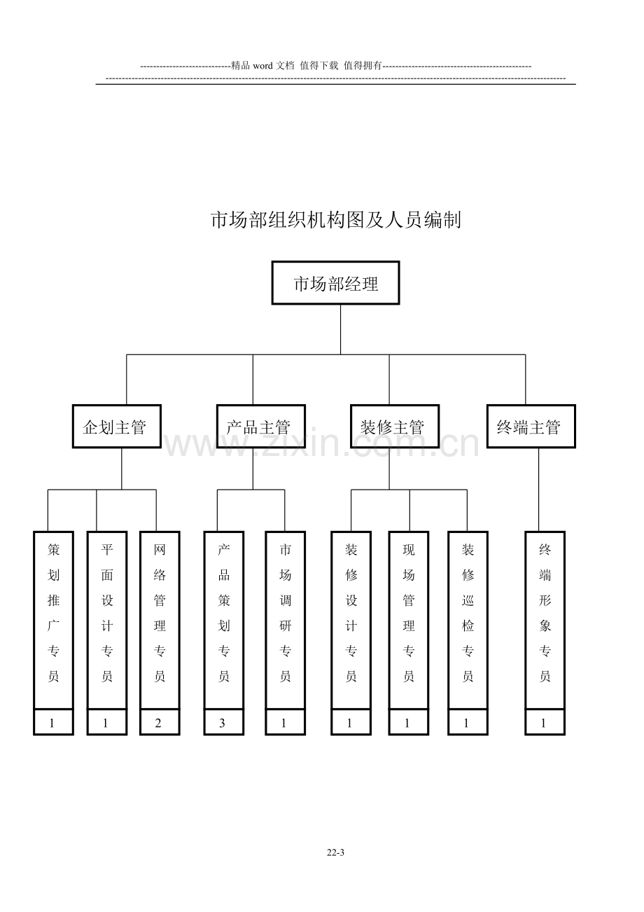 某公司全套岗位说明书【市场部】.doc_第3页