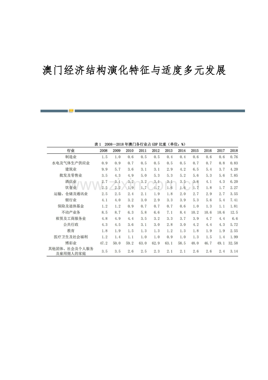 澳门经济结构演化特征与适度多元发展.docx_第1页