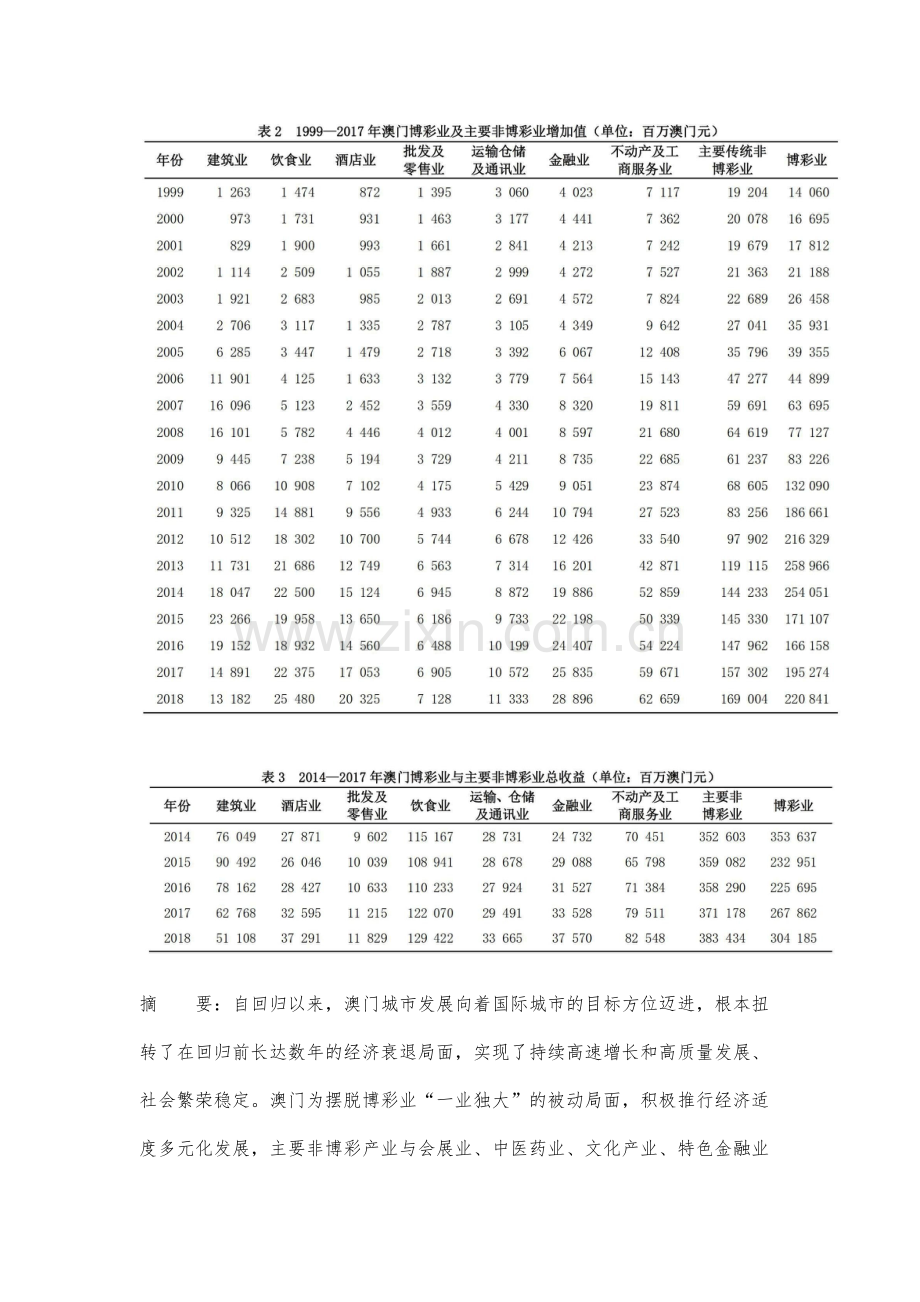 澳门经济结构演化特征与适度多元发展.docx_第2页