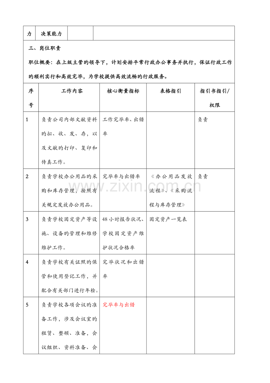 人事部主管岗位说明书.doc_第2页