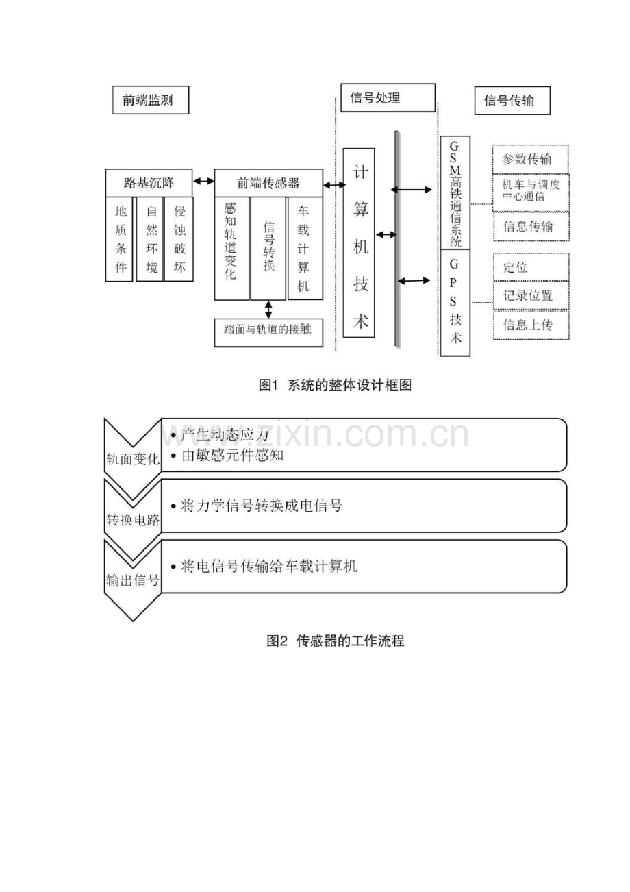 基于传感器技术的高铁路基沉降监测系统.docx_第2页