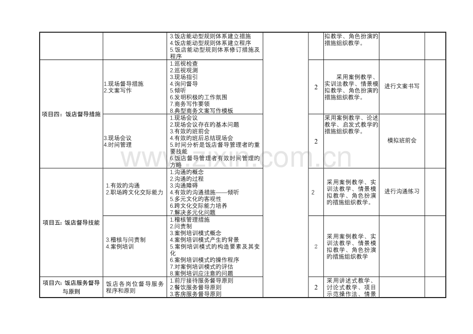 《饭店督导管理》学期计划.doc_第2页