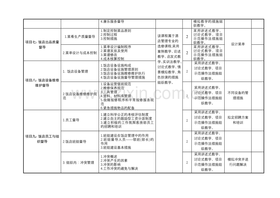 《饭店督导管理》学期计划.doc_第3页