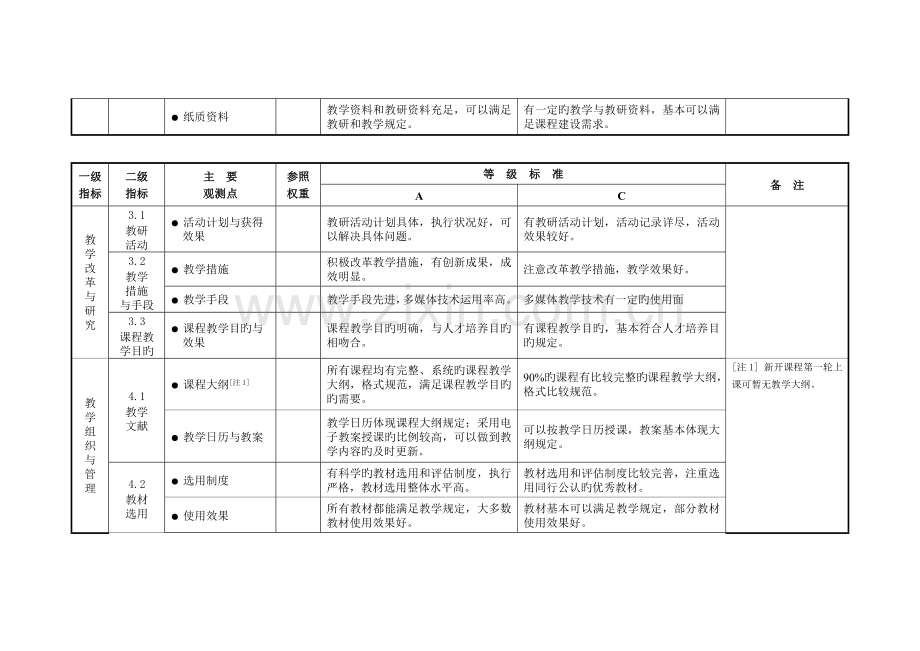 示范校课程建设水平评价指标和等级标准校企共同.doc_第2页