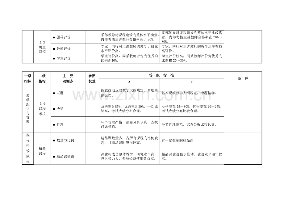 示范校课程建设水平评价指标和等级标准校企共同.doc_第3页