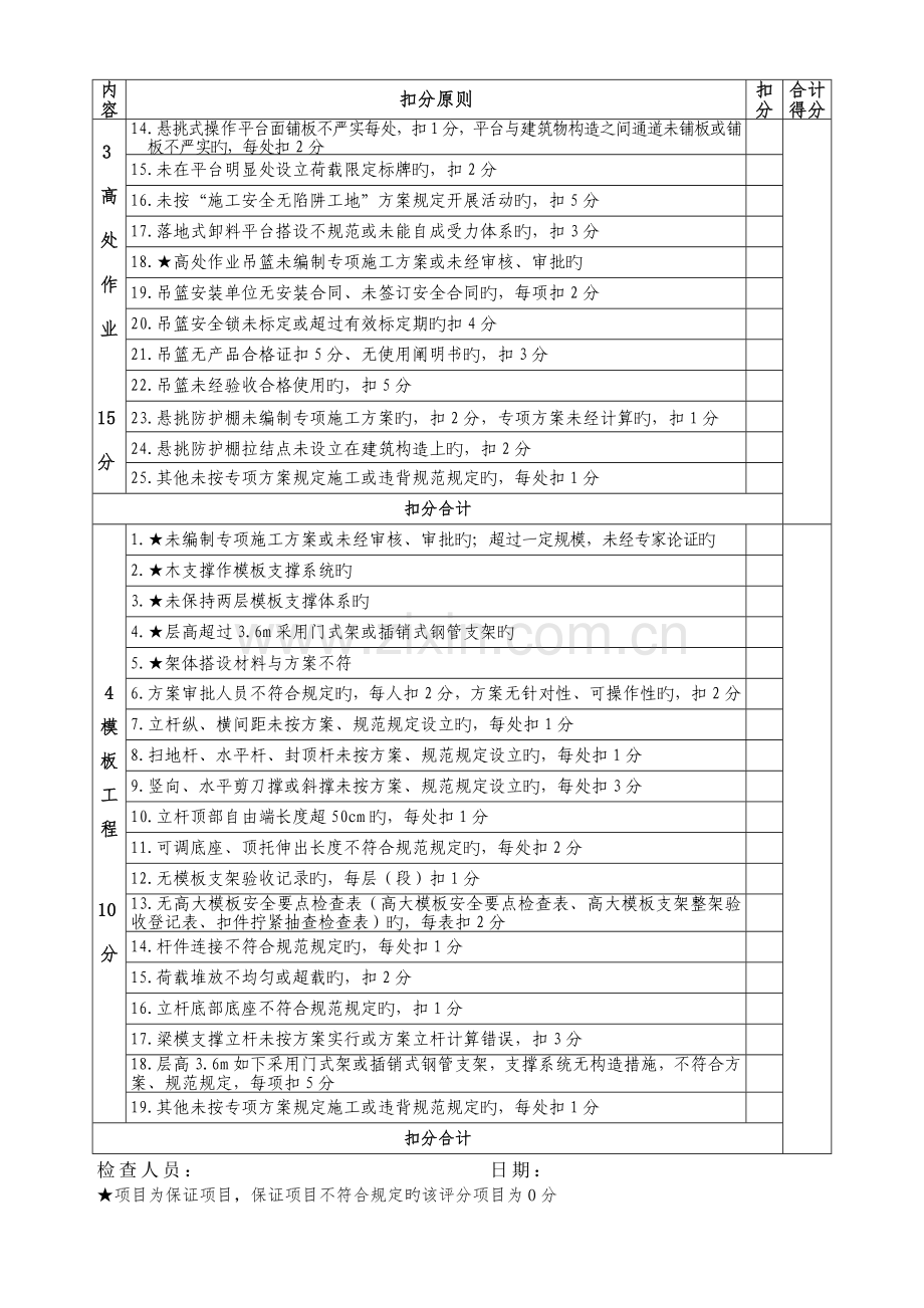 广西壮族自治区建设工程施工安全文明标准化工地考核标准...doc_第3页