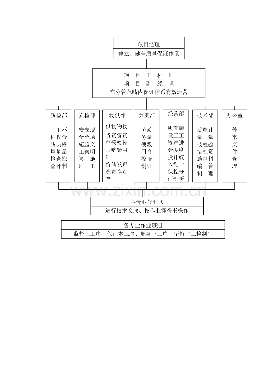 第九节在甲方资金暂不到位时连续施工措施及承诺.doc_第2页