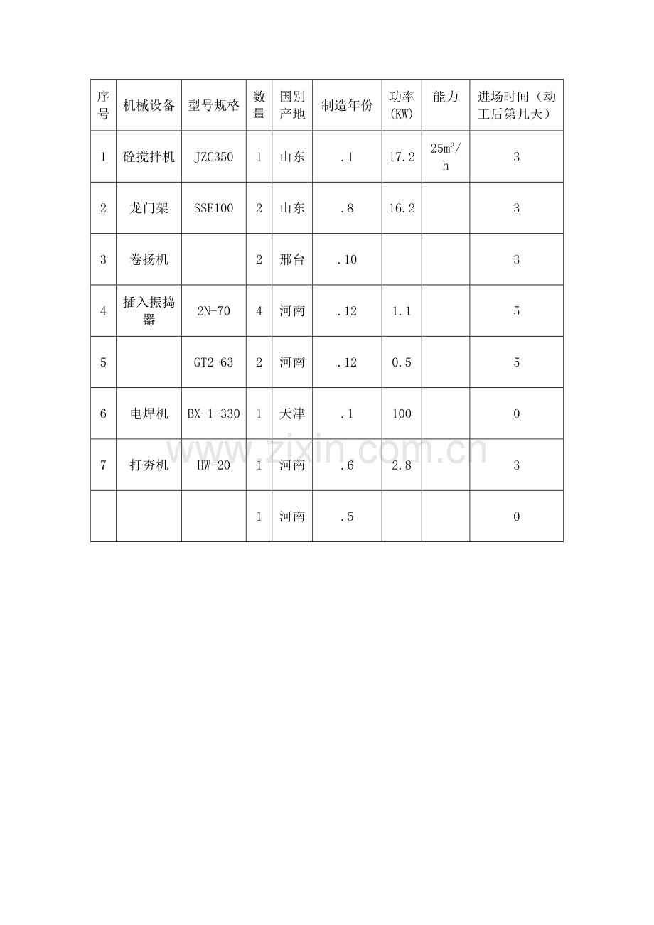 第九节在甲方资金暂不到位时连续施工措施及承诺.doc_第3页