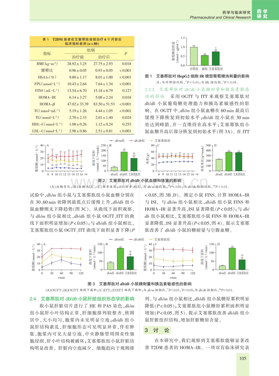 艾塞那肽改善T2DM患者和db_db小鼠肝脏胰岛素抵抗的作用.pdf_第3页