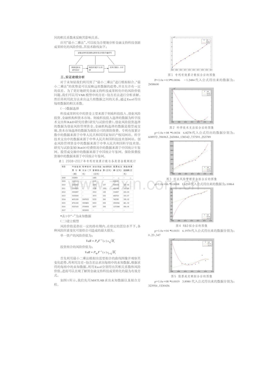 金融支持科技成果转化的风险价值研究.docx_第3页