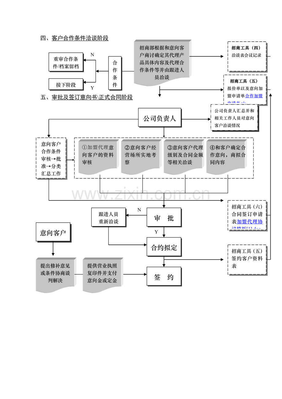 招商工作流程图.doc_第2页