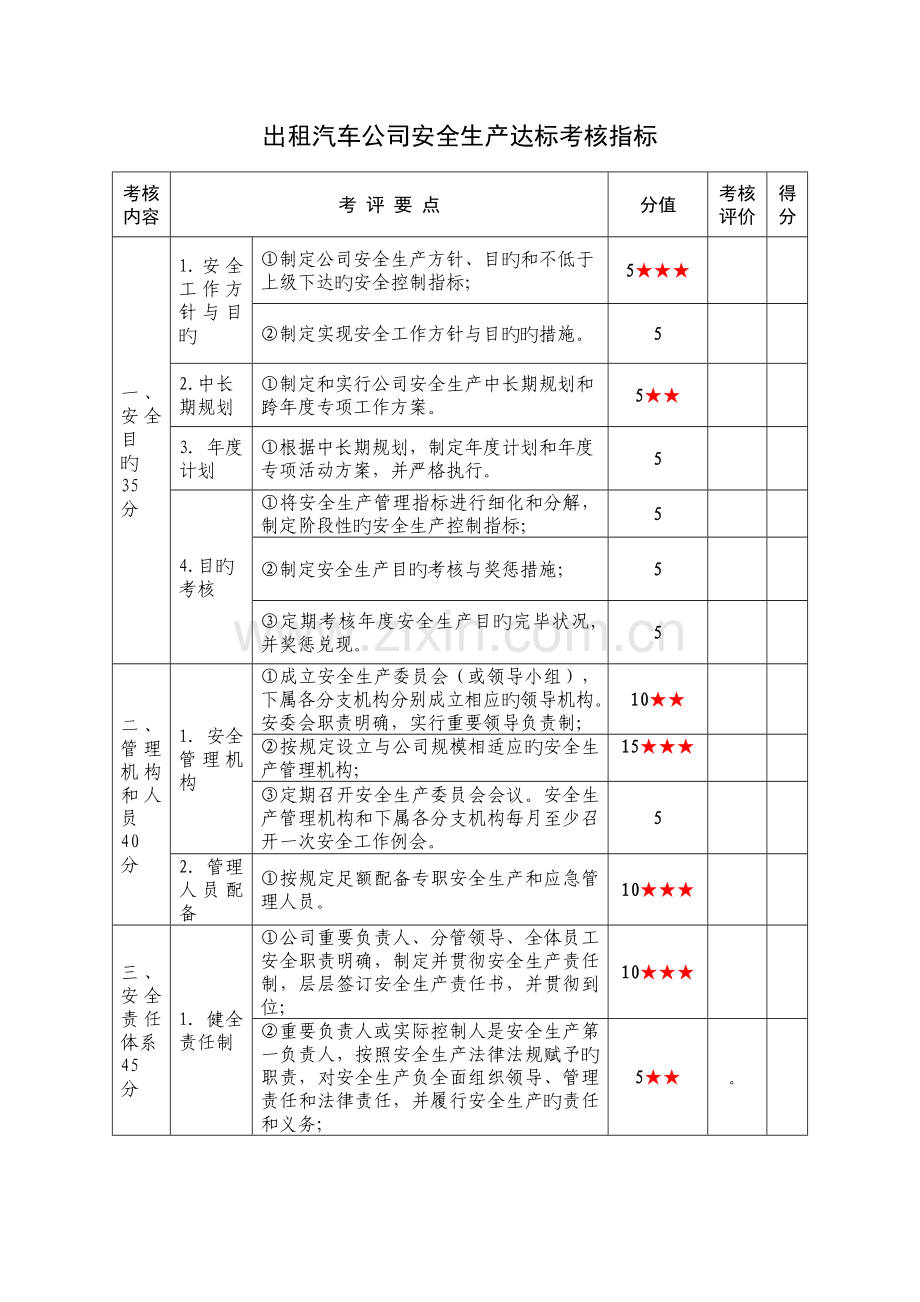 出租汽车企业安全生产达标考评指标.doc_第1页