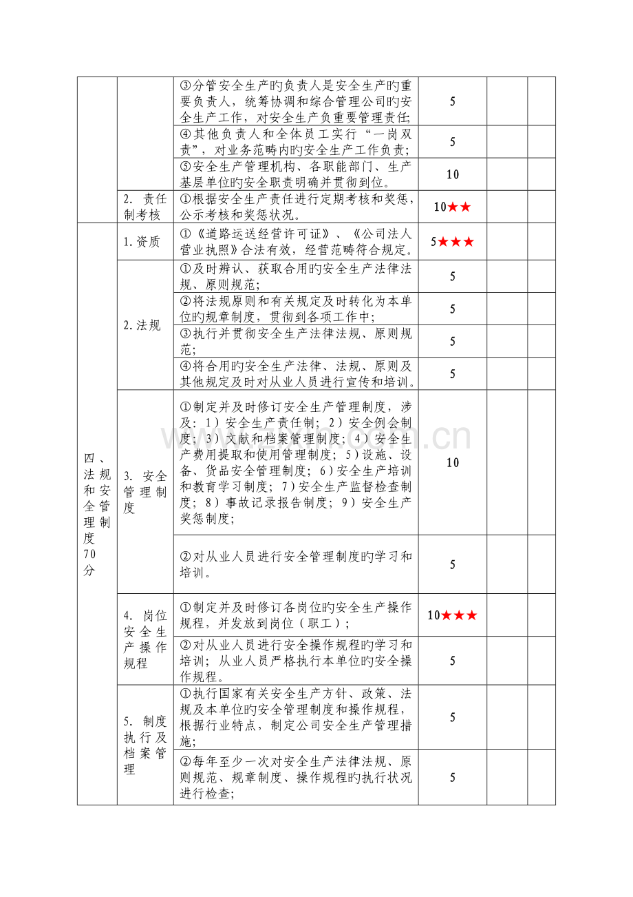 出租汽车企业安全生产达标考评指标.doc_第2页