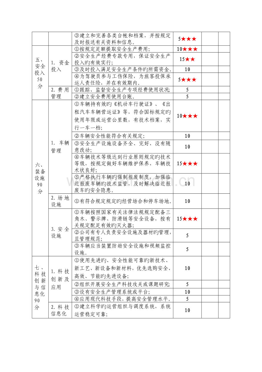 出租汽车企业安全生产达标考评指标.doc_第3页