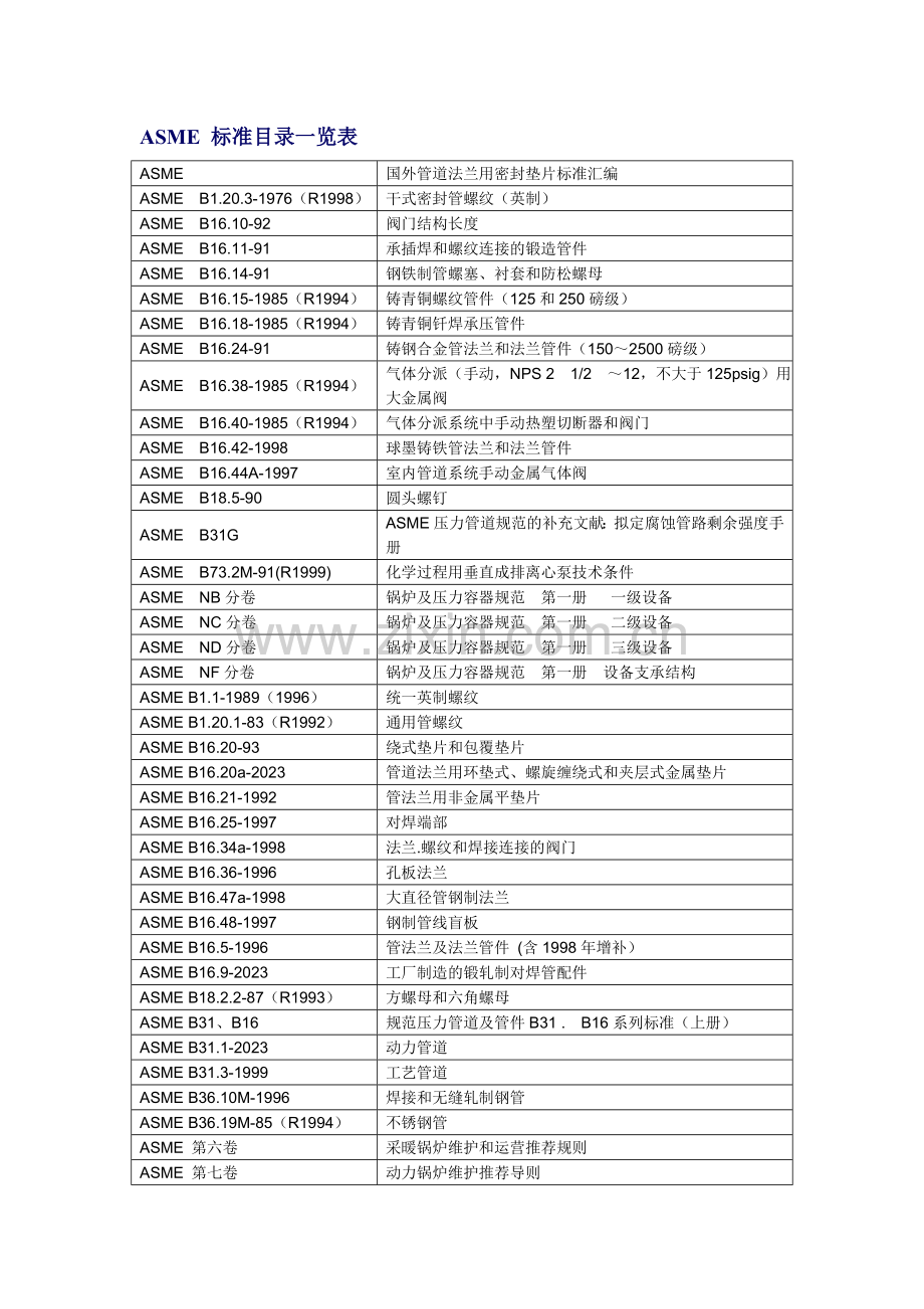 美国标准一览表.doc_第1页