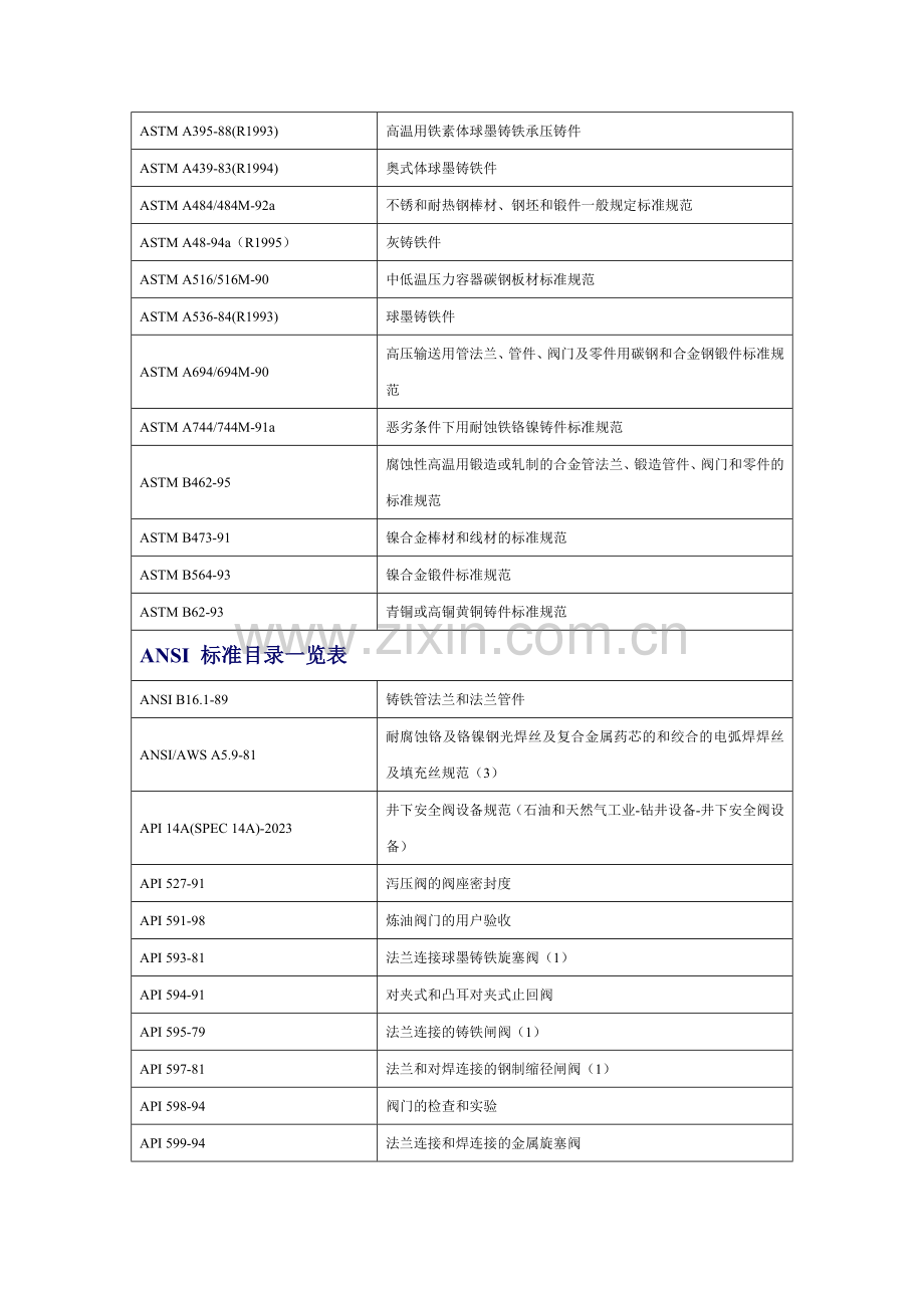 美国标准一览表.doc_第3页