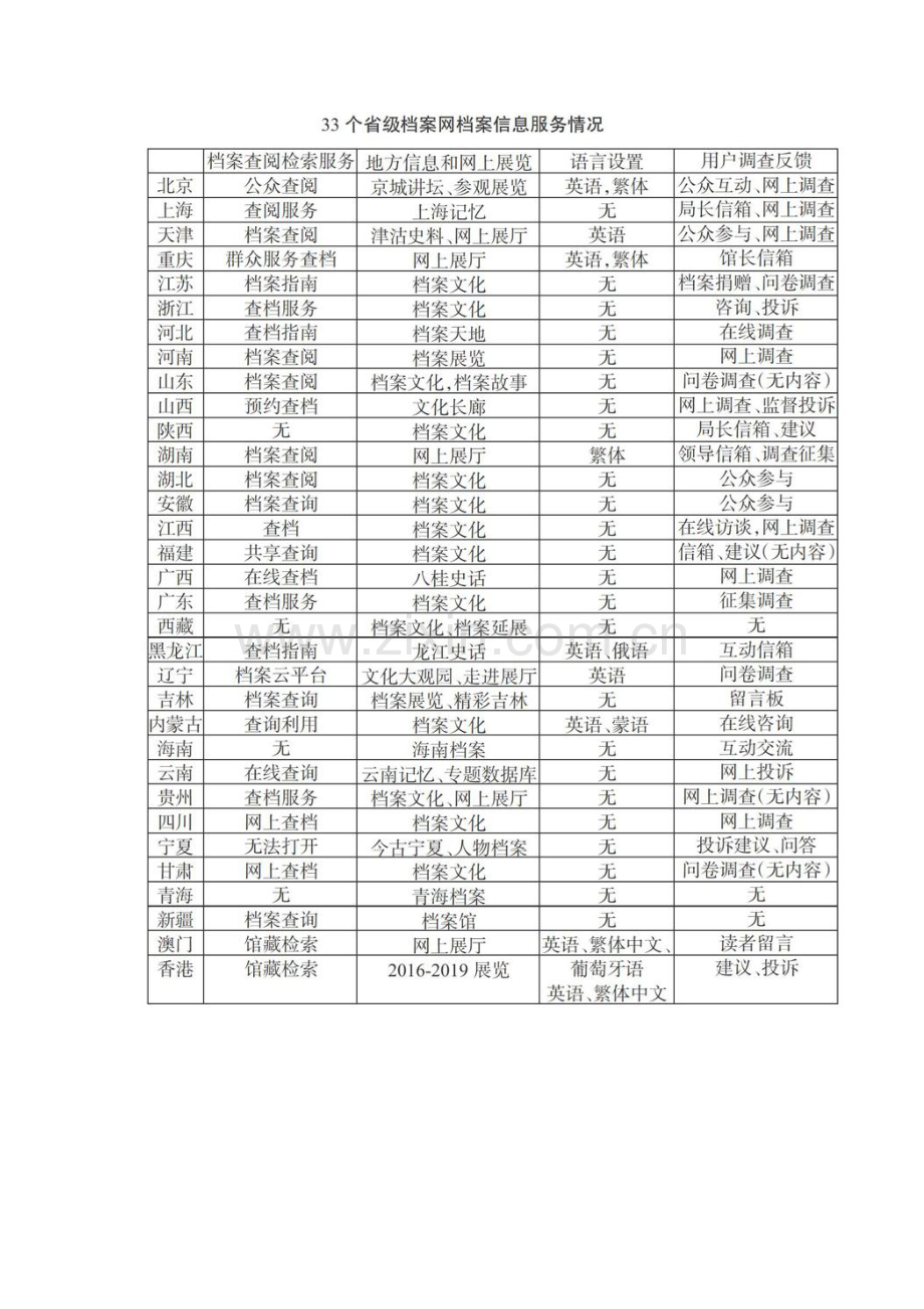 我国省级档案网站档案信息服务问题与对策.docx_第2页