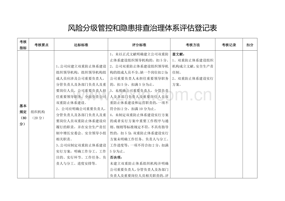 风险分级管控和隐患排查治理体系评估记录表.doc_第1页