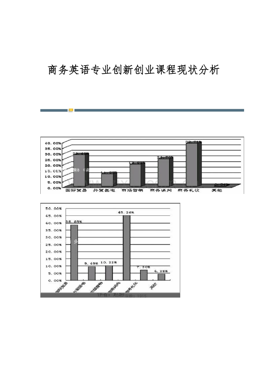 商务英语专业创新创业课程现状分析.docx_第1页